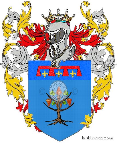 Wappen der Familie Ricciardelli