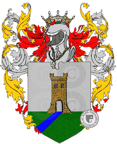 Coat of arms of family Giordanu