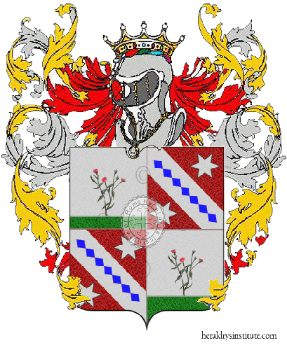 Wappen der Familie Nellino