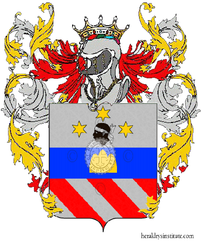 Coat of arms of family Caprione