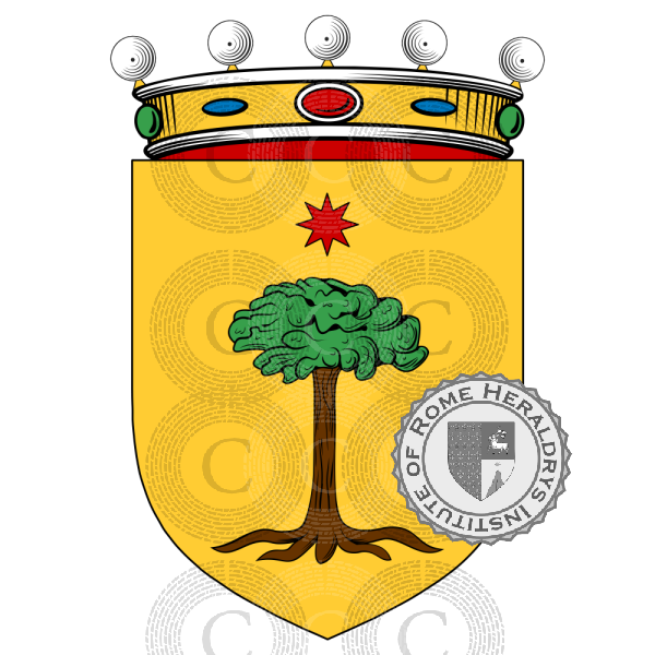 Escudo de la familia Raffaelli