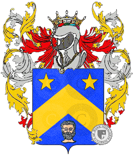 Coat of arms of family Capobianco